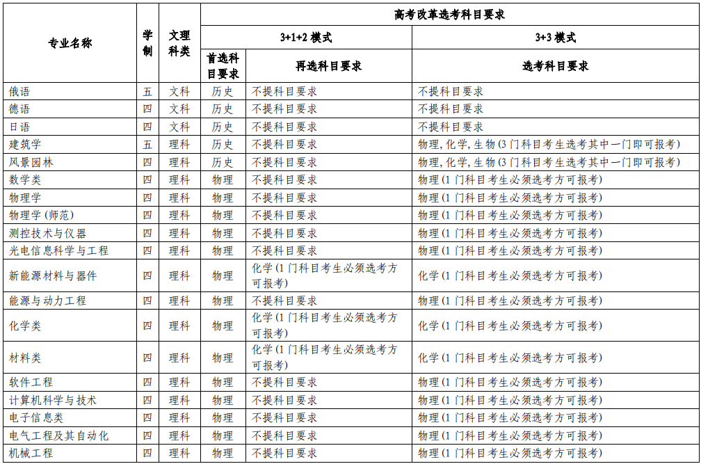 2021蘇州大學(xué)高校專項計劃招生條件及計劃