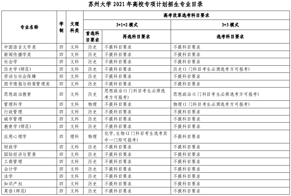 2021蘇州大學(xué)高校專項計劃招生條件及計劃