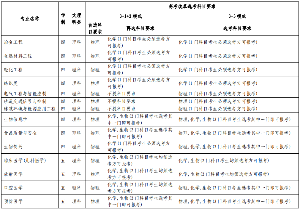 2021蘇州大學(xué)高校專項計劃招生條件及計劃
