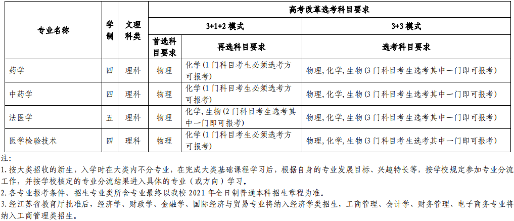 2021蘇州大學(xué)高校專項計劃招生條件及計劃