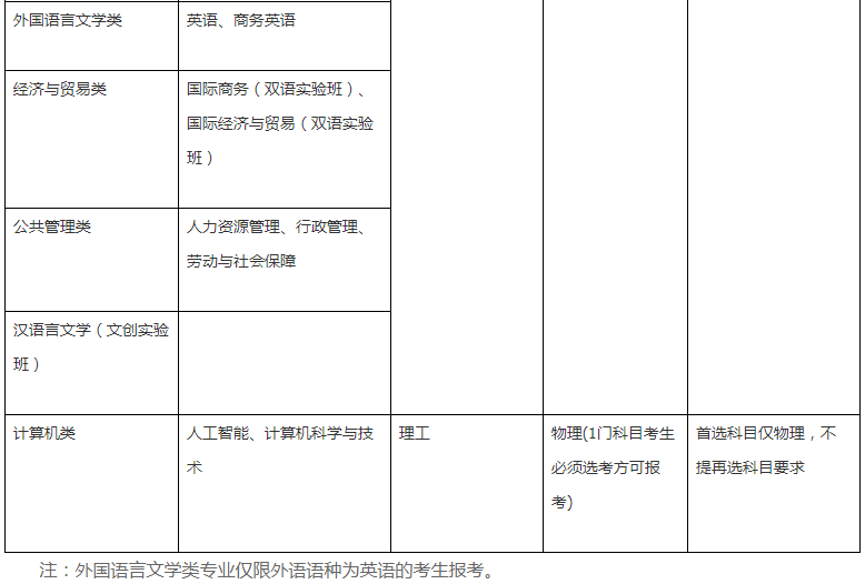 2021西南財經(jīng)大學(xué)高校專項(xiàng)計劃招生條件及計劃