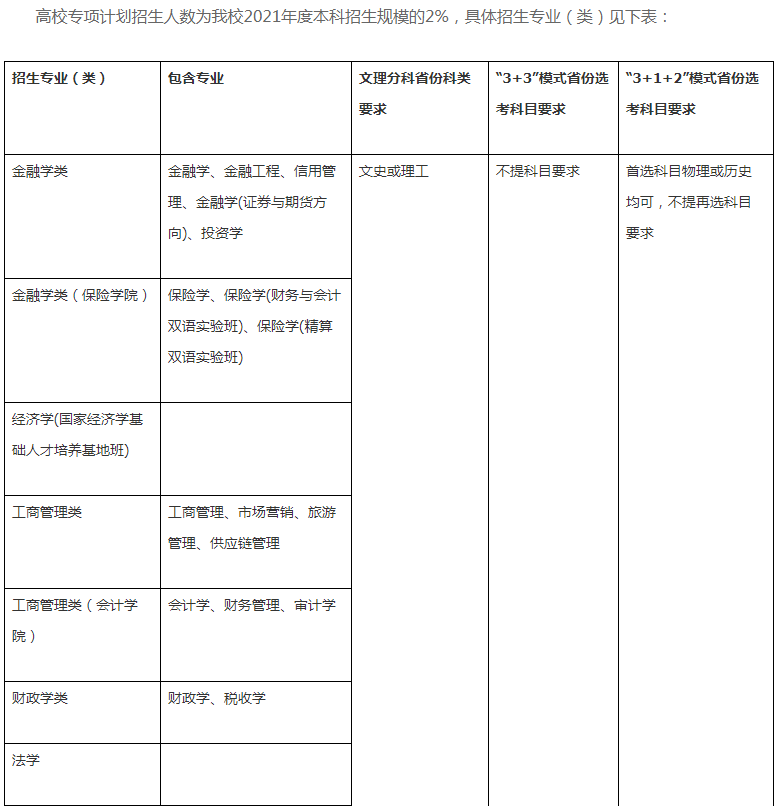 2021西南財經(jīng)大學(xué)高校專項(xiàng)計劃招生條件及計劃