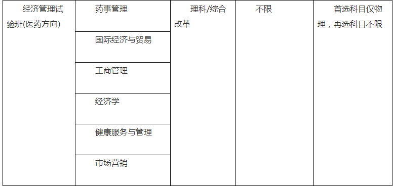 2021中國(guó)藥科大學(xué)高校專項(xiàng)計(jì)劃招生條件及計(jì)劃
