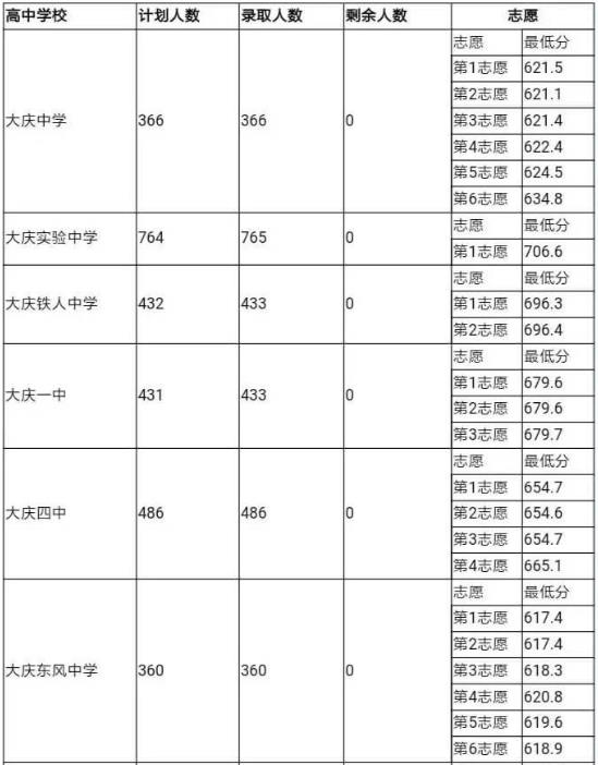 2018年中考分?jǐn)?shù)線(xiàn)