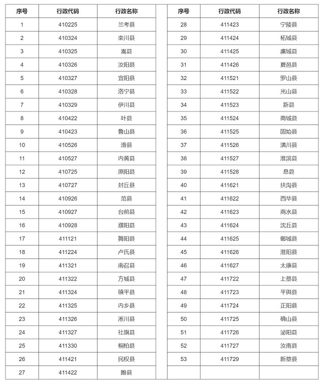 鄭州大學(xué)2021年高校專項(xiàng)計(jì)劃實(shí)施區(qū)域