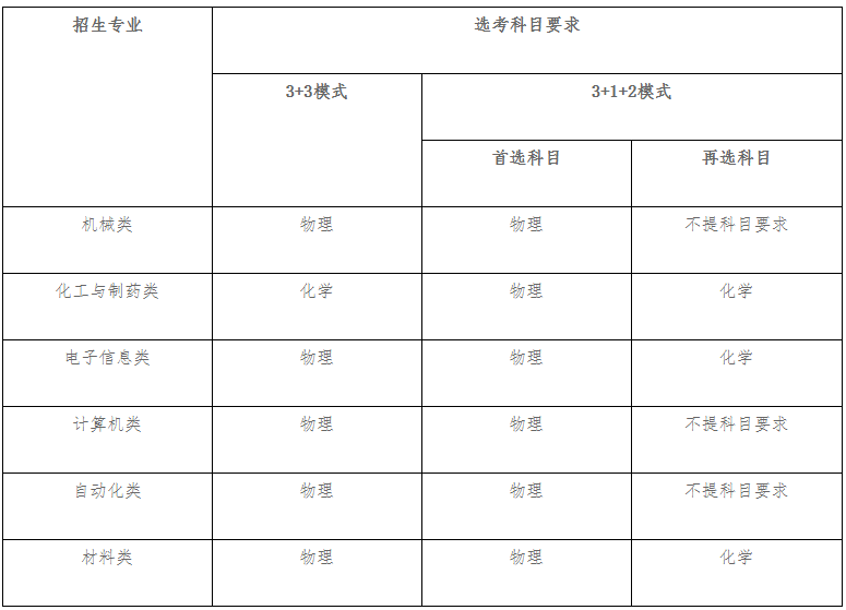 2021南京理工大學(xué)高校專項計劃招生條件及計劃