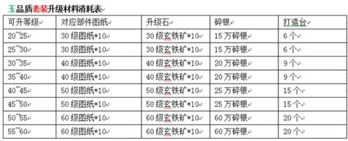 《九陰真經(jīng)》新版9月10日上線 裝備成長(zhǎng)玩法搶先看