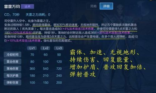 王者榮耀新英雄怎么玩？司空震玩法思路教學(xué)！