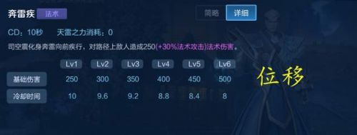 王者榮耀新英雄怎么玩？司空震玩法思路教學(xué)！
