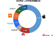 5G手機(jī)已經(jīng)成為現(xiàn)在手機(jī)市場的主流