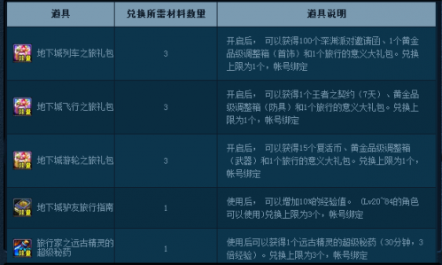 dnf地下城自由行之旅活動網(wǎng)址 每日可領(lǐng)深淵派對邀請函