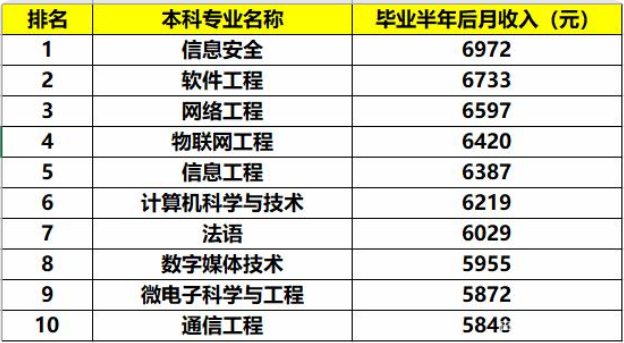 就業(yè)有前景的專(zhuān)業(yè)
