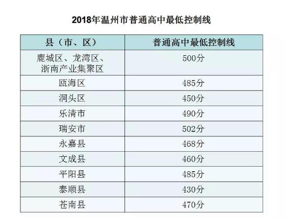 中考300分在溫州念哪些學(xué)校