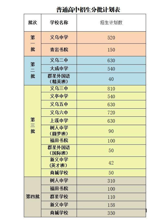 2020義烏中考分數(shù)線