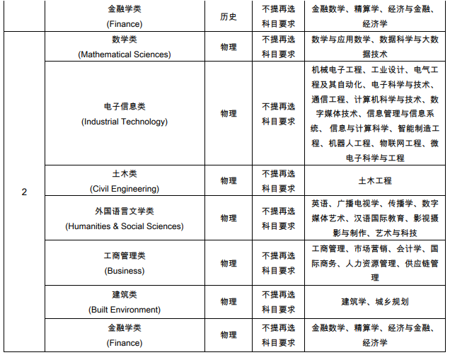 西交利物浦大學2021在江蘇綜合評價招生專業(yè)及計劃