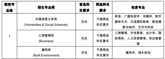 西交利物浦大學2021在江蘇綜合評價招生專業(yè)及計劃