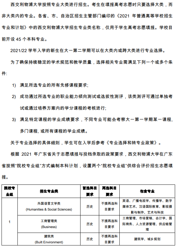 西交利物浦大學(xué)2021年在廣東省綜合評價錄取招生專業(yè)及計劃