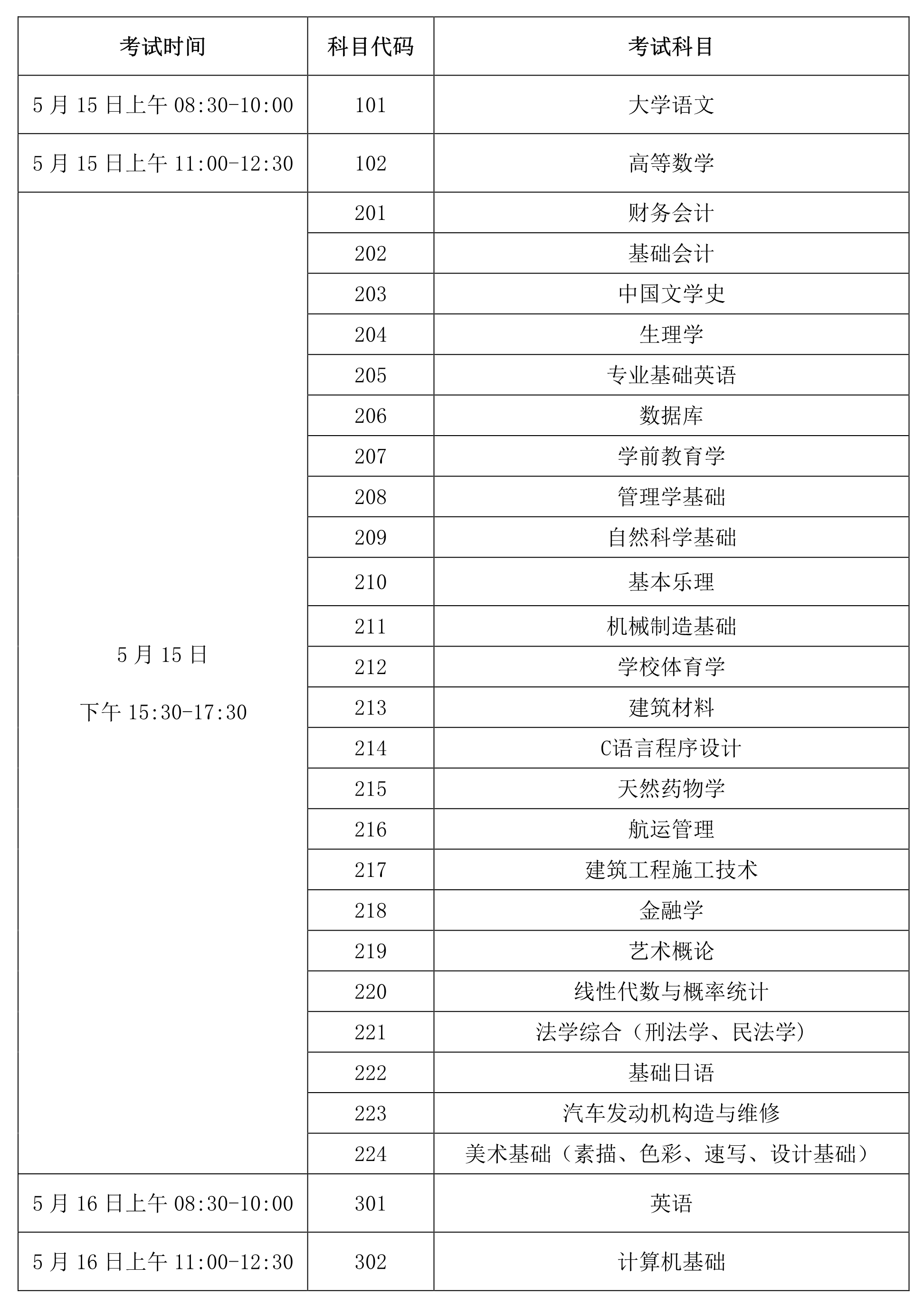 海南省2021年專升本考試時(shí)間