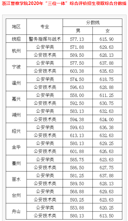 分數線