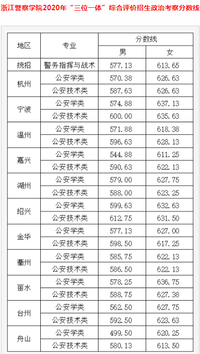 分數線