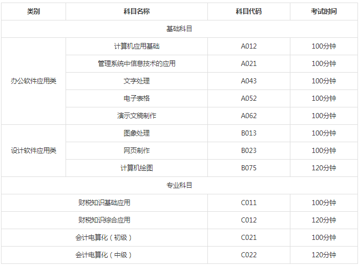 NIT開(kāi)考科目設(shè)置