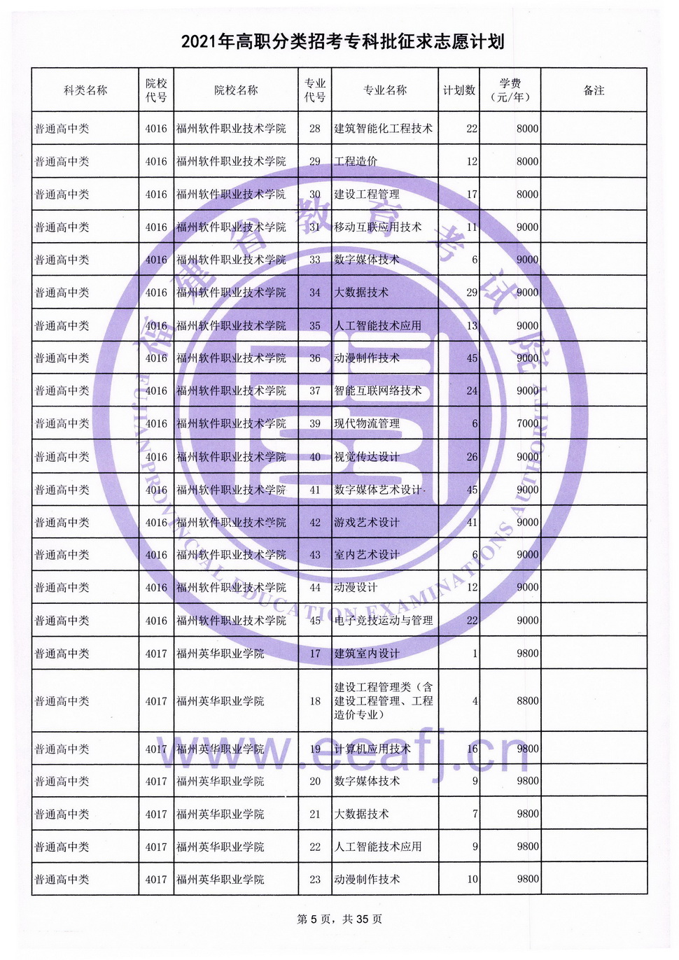 2021年高職分類招考?？婆髑笾驹赣媱?width=
