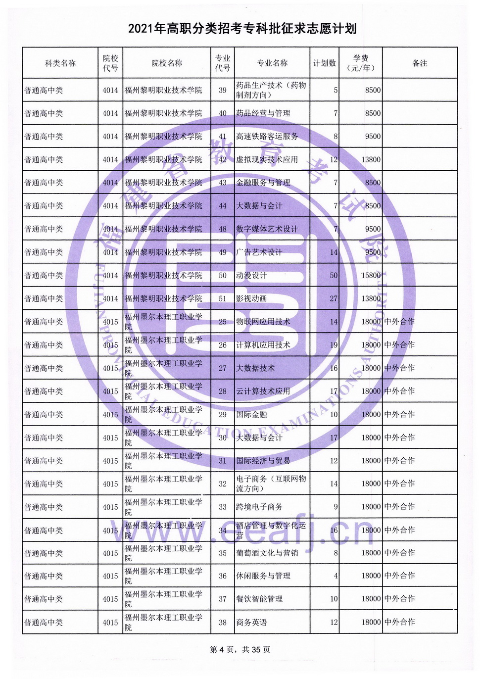 2021年高職分類招考?？婆髑笾驹赣媱?width=