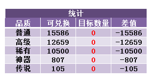 DNF傳說(shuō)靈魂如何獲得便宜 傳說(shuō)狗眼的廉價(jià)獲取方式