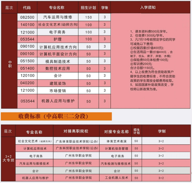 東莞五星職業(yè)技術(shù)學(xué)校怎么樣 學(xué)費是多少