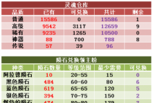 前沿手游:DNF傳說靈魂如何獲得便宜 傳說狗眼的廉價(jià)獲取方式