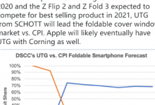 Galaxy Z Flip采用了豎向翻折的設(shè)計