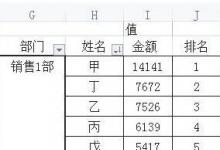 教你使用Excel技巧數(shù)據(jù)透視表怎樣實現(xiàn)分組排名