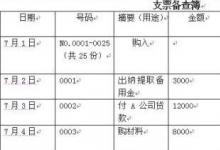 教你使用會(huì)計(jì)實(shí)操出納的基本工作流程