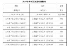 教育資訊:毛坦廠高三復(fù)讀班學(xué)費多少