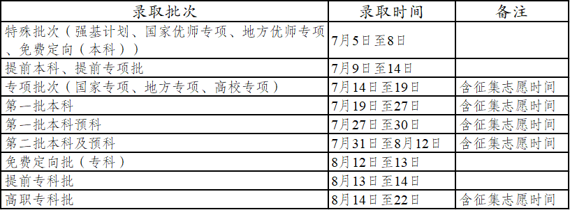 文科、理科錄取安排.png