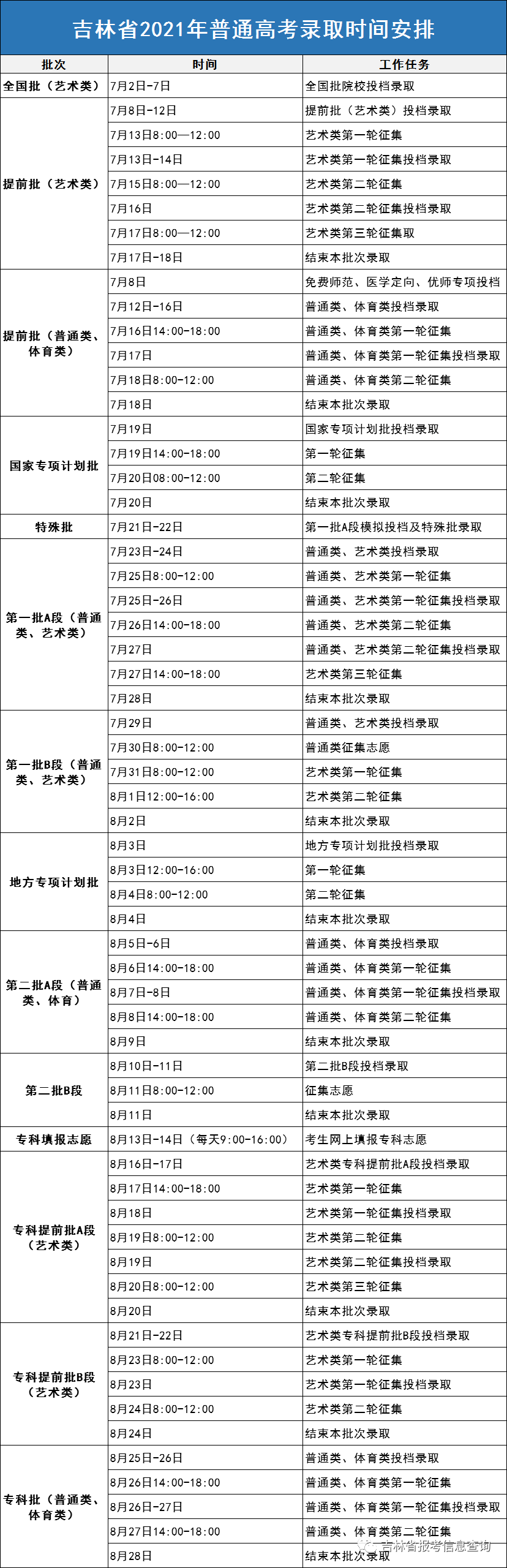 2021吉林各批次錄取通知書什么時候發(fā)