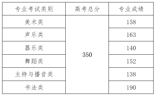 2021年海南省本科批藝術(shù)類(lèi)最低控制分?jǐn)?shù)線(xiàn).png