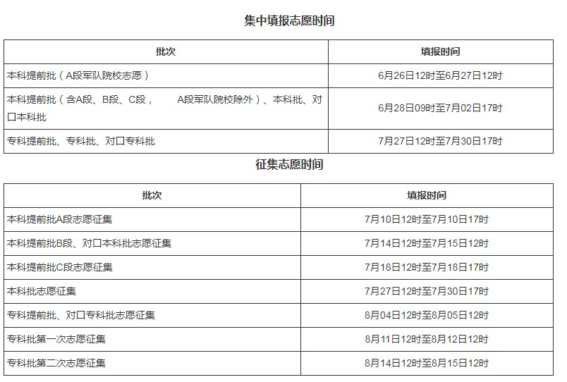河北什么時候可以查錄取結果
