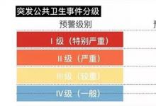日常生活:三級響應(yīng)級別是指什么