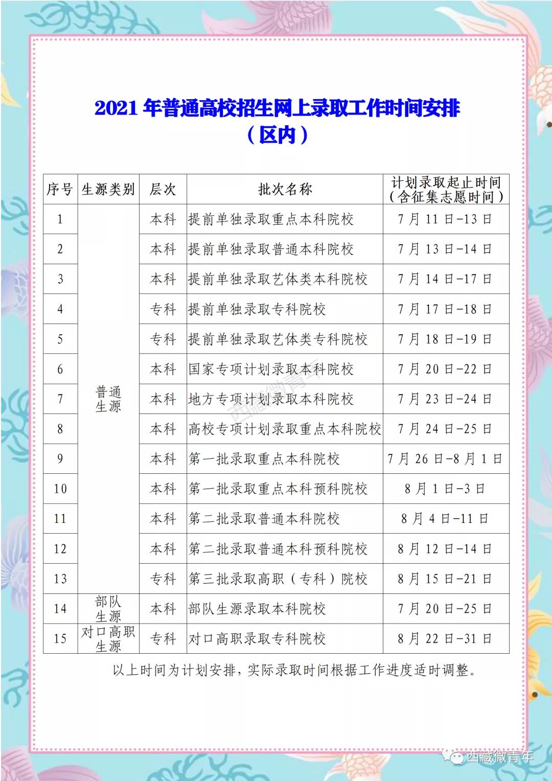 2021西藏高考?？铺崆芭浫r間