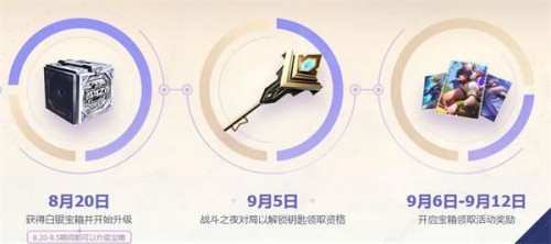 lol9周年戰(zhàn)斗之夜寶箱領取地址 英雄聯盟9周年戰(zhàn)斗之夜皮膚領取入口