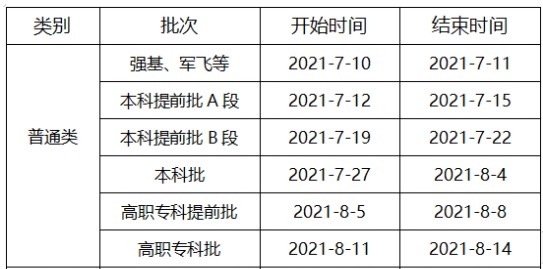 重慶高考?？剖裁磿r(shí)候錄取
