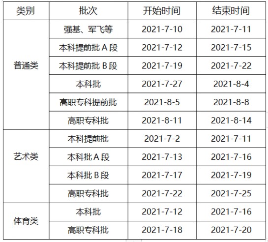 重慶高考?？铺崆芭裁磿r(shí)候錄取