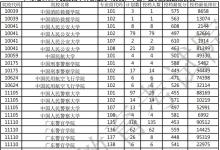 教育資訊:2021廣東本科提前批軍檢院校投檔分?jǐn)?shù)線(歷史)