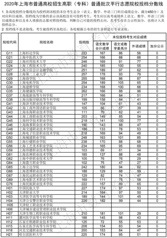 ?？圃盒ｄ浫》謹?shù)線是多少