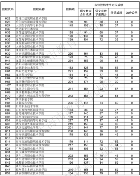 ?？圃盒ｄ浫》謹?shù)線是多少