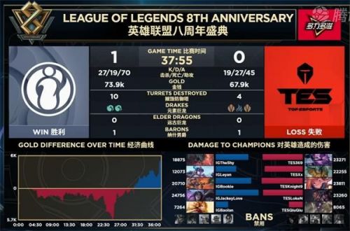 iG晉級S9視頻！LPL三王出征寸草不生 2019全球總決賽成神仙打架