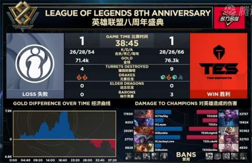iG晉級S9視頻！LPL三王出征寸草不生 2019全球總決賽成神仙打架