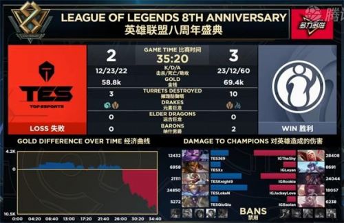 iG晉級S9視頻！LPL三王出征寸草不生 2019全球總決賽成神仙打架
