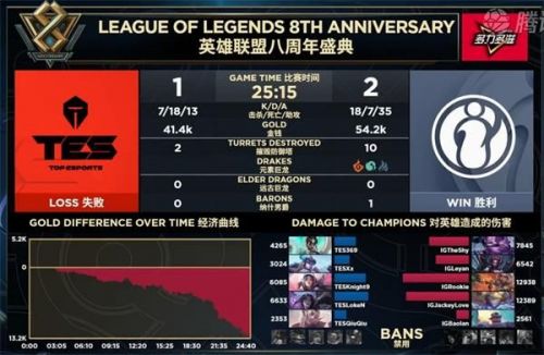 iG晉級S9視頻！LPL三王出征寸草不生 2019全球總決賽成神仙打架